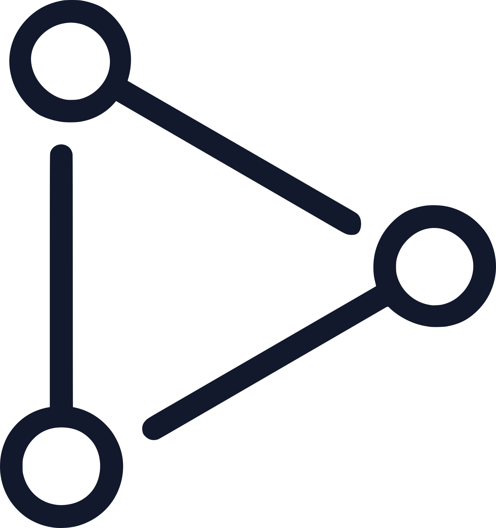 integration